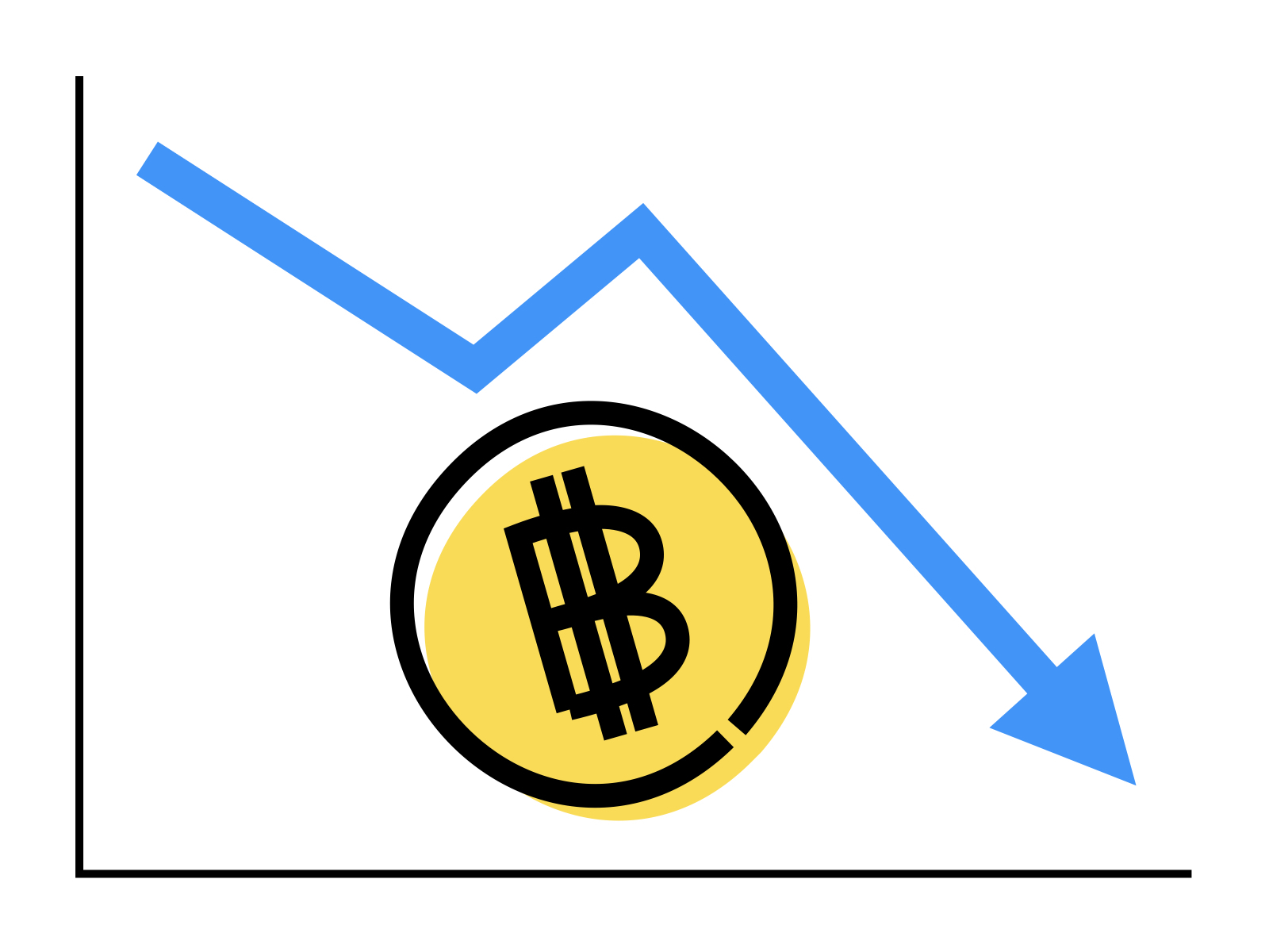 ビット下降